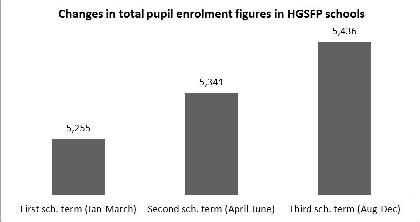 school feeding enrolment for web